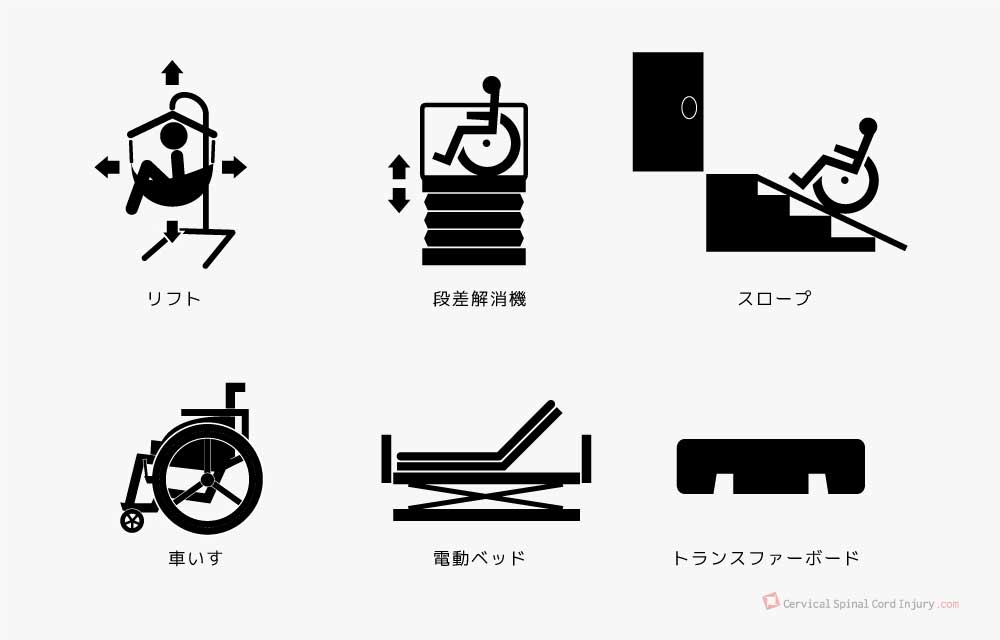 福祉用具：リフト・段差解消機・スロープ・車いす・電動ベッド・トランスファーボード