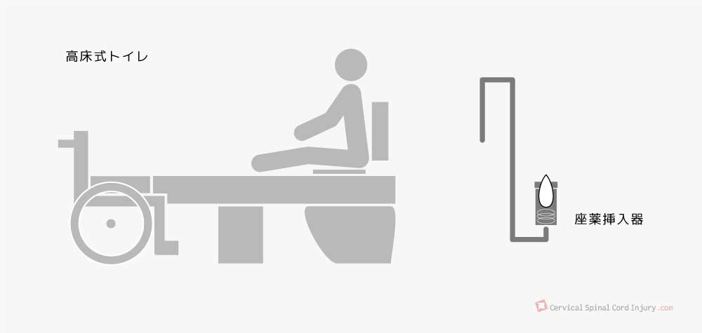 高床式トイレと座薬挿入器