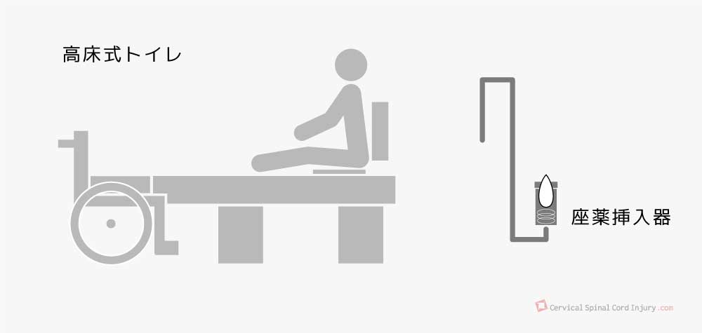 高床式トイレと座薬挿入器