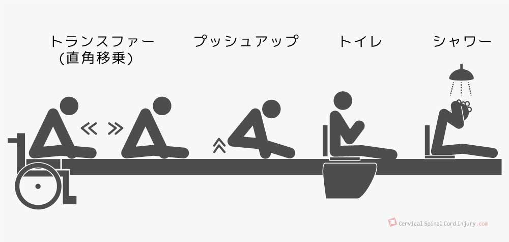 高床式での動作・直角移乗